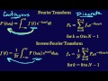 5.3.4-Curve Fitting: Discrete Fourier Transform