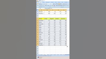 Excel Filtered Data Ko Copy-Paste Kaise Karein Sirf Visible Cells Ke Saath #excelshorts #excel