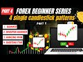 4 Best Candlestick Patterns for Forex Trading in Urdu