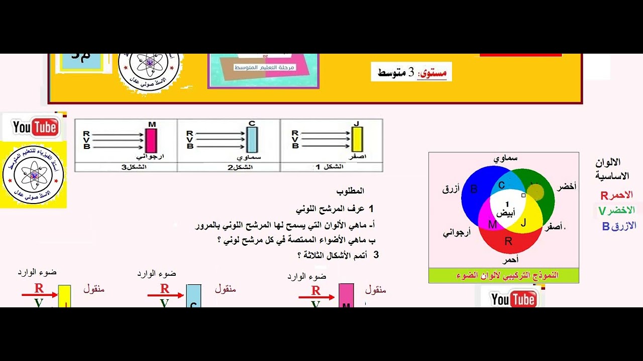التركيب الضوء الابيض تركيب الجمعي  السنة الثالثة متوسط