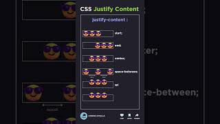 css justify content #trending #coding #views #htmlcss #animation