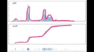 6.1, 6.2. Empirical cumulative distribution