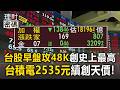 台股早盤攻48K創史上最高！台積電2535元續創天價【理財密碼】