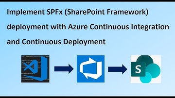 SPFX DevOps Deployment using Office365 CLI