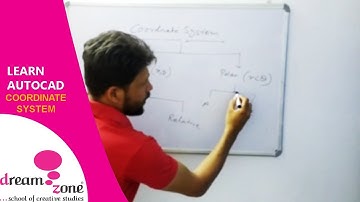 Learning the Importance of Coordinate System in Autocad by Dreamzone Dehradun