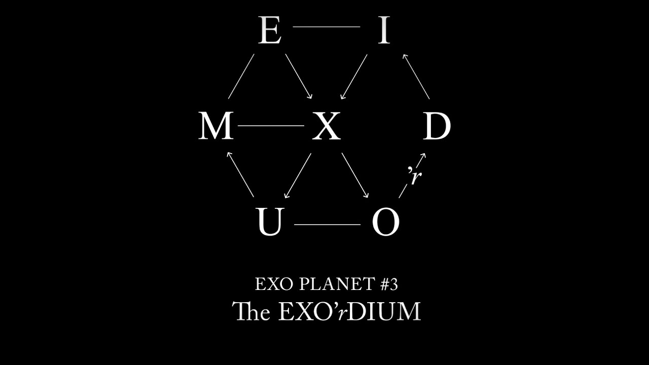 EXO PLANET #3 - The EXO'rDIUM - 2 - YouTube