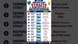 Important Straits of the World #ssc