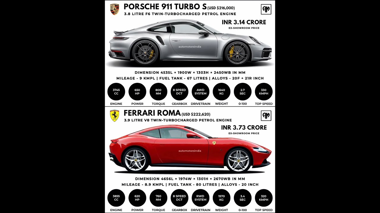 Porsche 911 Turbo S Vs Ferrari Roma Car Shorts 911turbo
