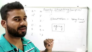 Aging in Priority Scheduling