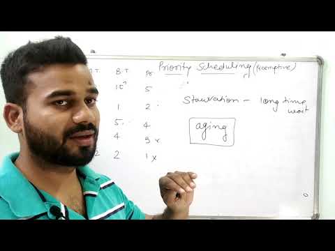 Aging in Priority Scheduling