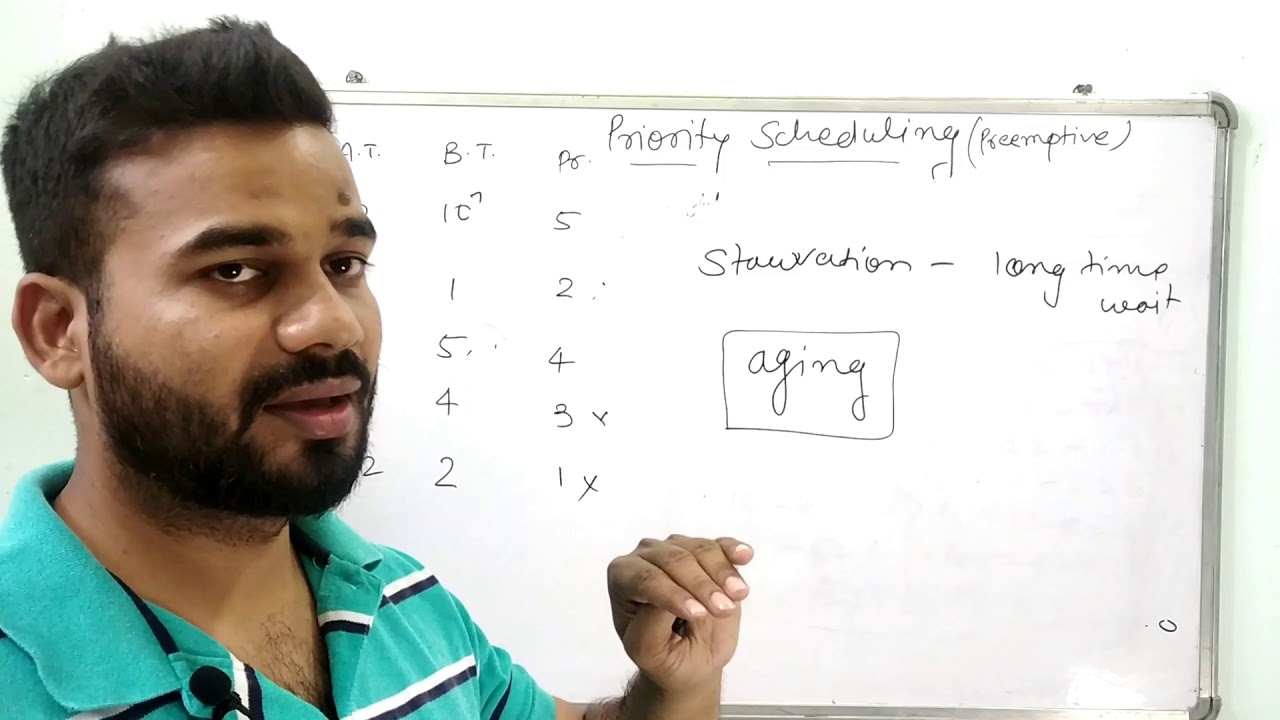 Aging in Priority Scheduling - YouTube