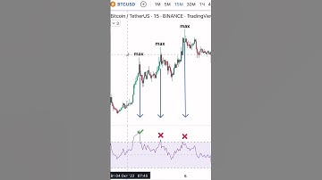 Бесплатные сигналы в моем телеграм канала .Ссылка в шапке профиля #форекс #treding #crypto #bitcoin