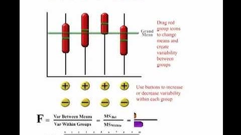Visualizing ANOVA Applet