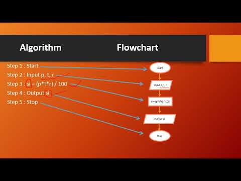 Algorithms and Flowcharts Part 3 - Examples - YouTube