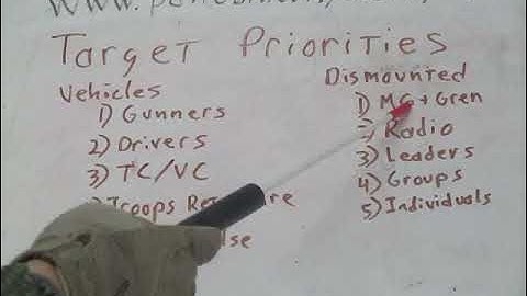 Fieldcraft- Target Priorities During Ambush