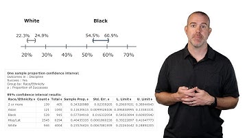 Confidence Intervals - One Sample Proportion