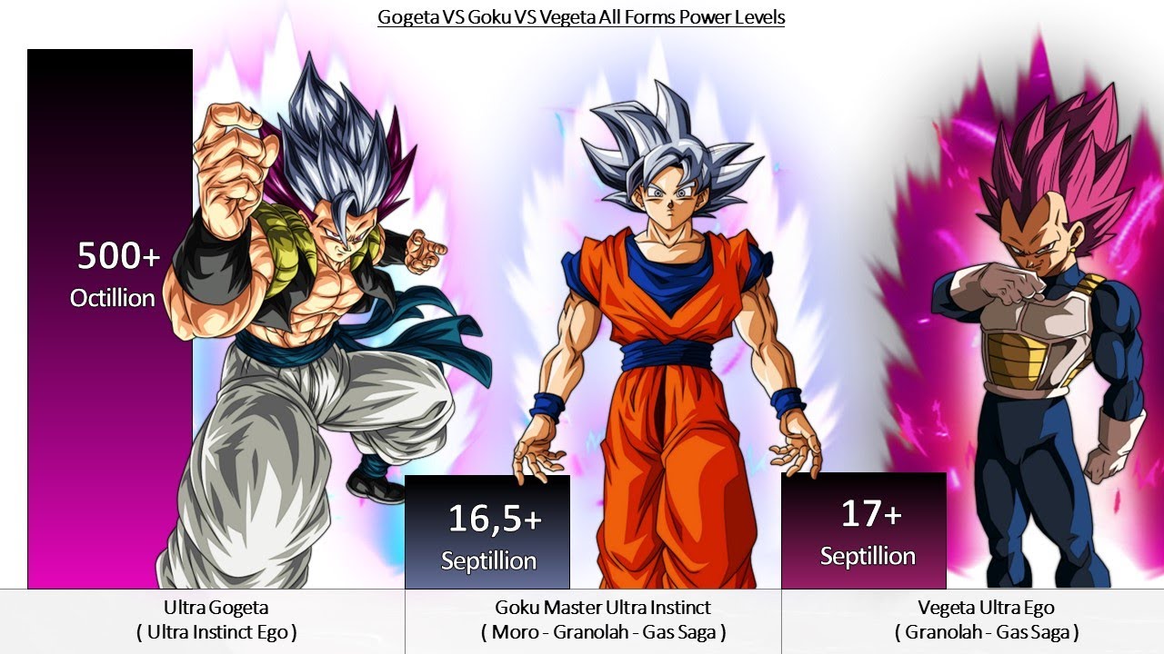 All Of Vegeta's Forms In Dragon Ball, Ranked By Power Level