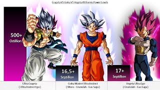 Gogeta VS Goku VS Vegeta All Forms Power Levels ( Over the Years )