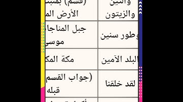 معاني كلمات سورة التين