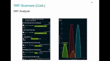 thinQtank Learning Training Camp - CCNA Wireless (WIFUND) - Explain Troubleshooting Tools