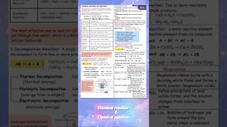 Class 10 Chemistry Ch 1 in 10 Seconds! ⏱️ | Chemical Reactions & Equations