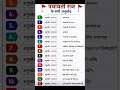Panchayati raj anuched short video,पंचायती राज अनुच्छेद, Important article. short me important facts