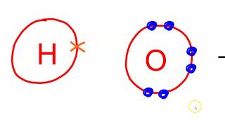 Watermoleculedotandcross