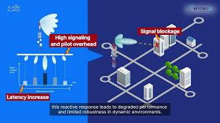 [Beyond-G] AI Beam Tracking with Digital Twin - MWC 2026