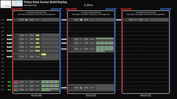 IBM Cloud Tokyo Data Center Build Replay Animation Demo