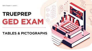 GED® Practice Test 2025 #1 – Tables and Pictographs | TruePrep AI Assistant