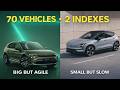 I Ranked 70 Cars: The Smallest Vehicle Came Last (The Data Was Shocking)