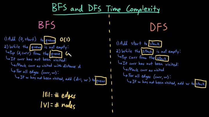 Advanced Data Structures: BFS and DFS Time Complexity