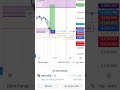 #xauusd #buy now #crypto cr#exness
