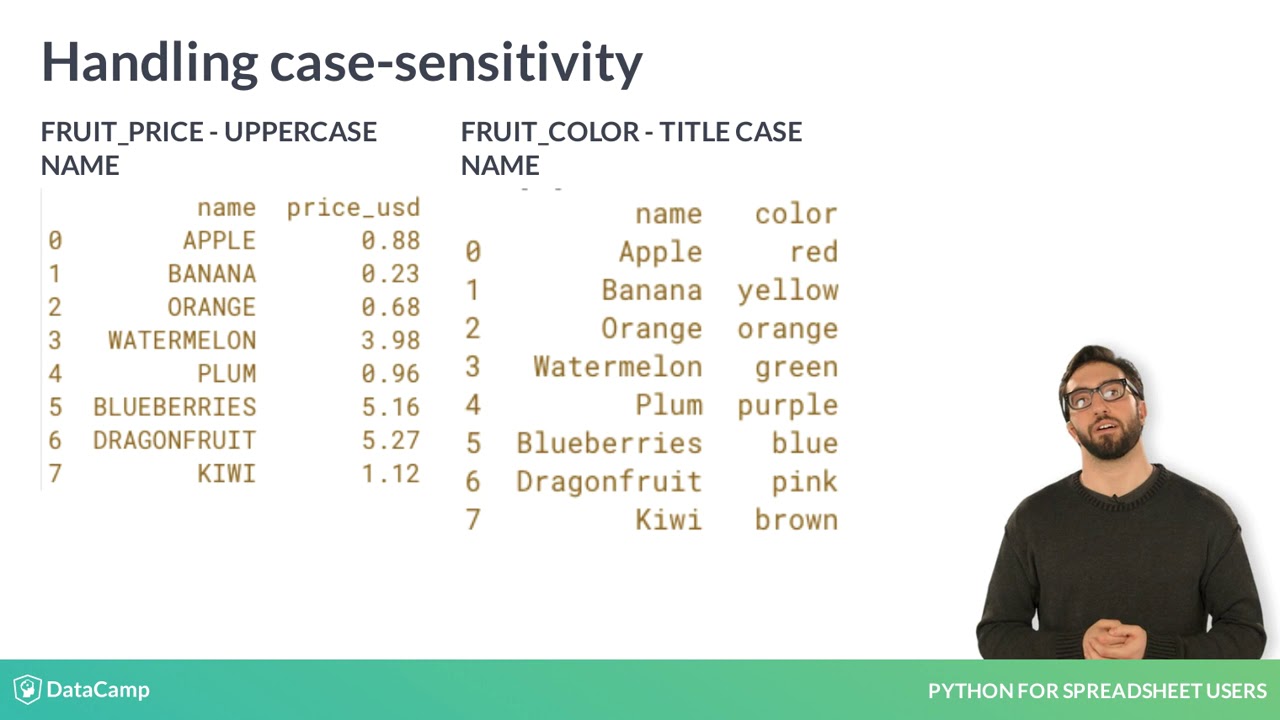 convert string to all lowercase python