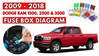 Dodge Ram 1500, 2500 & 3500 (2009 to 2018) Fuse Box Diagrams & Location Guide