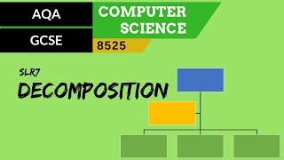 34. AQA GCSE (8525) SLR7 - 3.1 Decomposition
