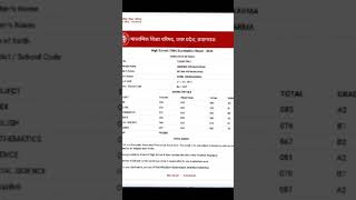 Aims institute Ghazipur ke कुछ टॉप student ka result. some result are waiting... #class10result2026