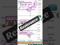 RSI+MACD+ICHI+STRATEGY