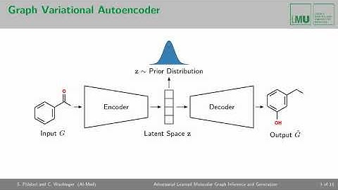 Adversarial Learned Molecular Graph Inference and Generation
