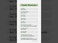 Computer GK | Shortcuts 🖥️ #gkinhindi #computershortcuts #ytshorts