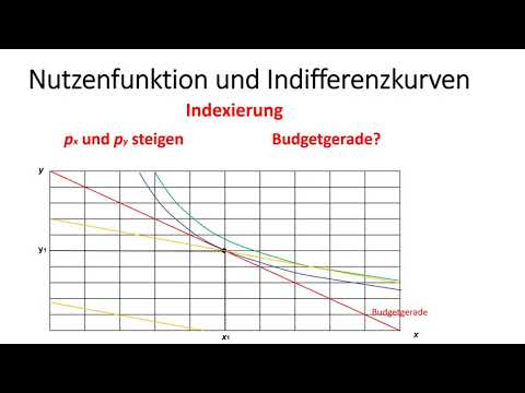 Video: Wie Renten Indexiert Werden