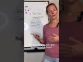 ⏱️ Tipp 2 gegen Hausaufgaben-Stress: Timer stellen
