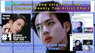 Jin is the first K-pop soloist to top Shazam Weekly Top Artist/Yours is longest K-pop song tochart#1