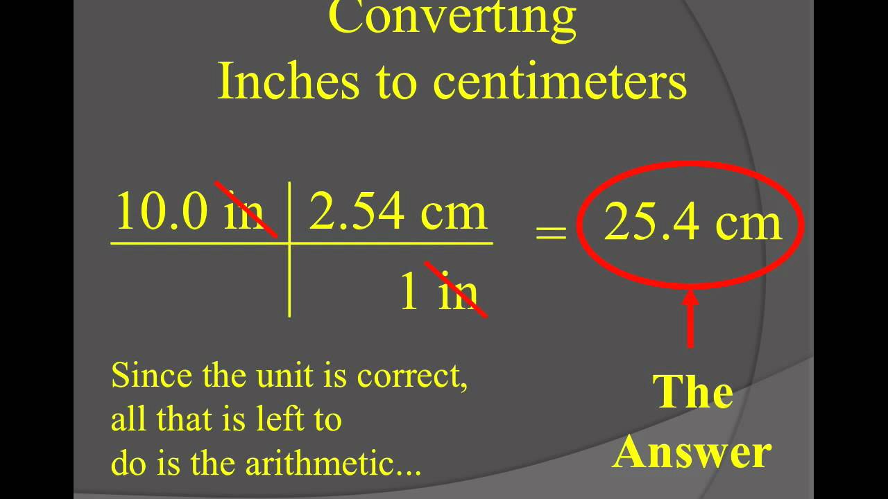 iunit conversions iunit conversions
