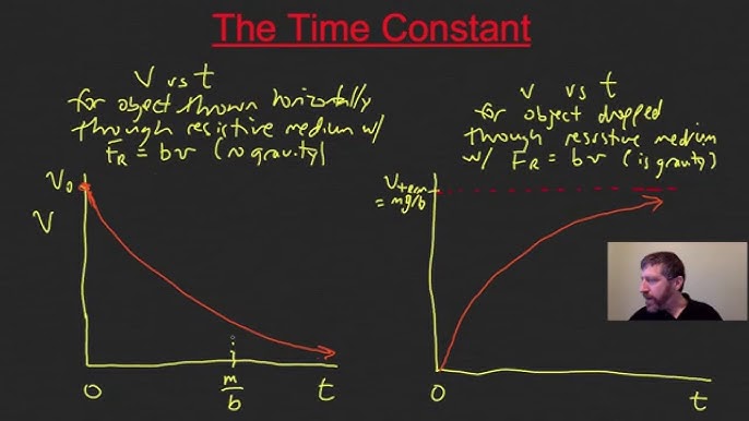Time Constant Tau