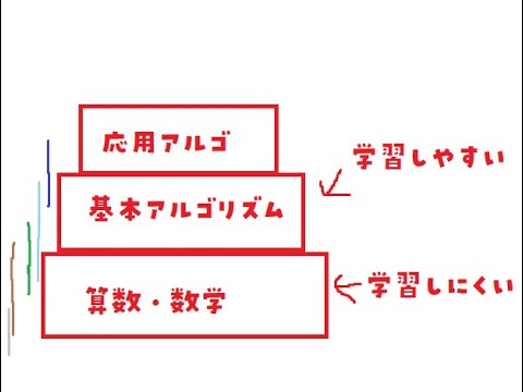 今後のことをかんがえる【#きりみんちゃんねる】