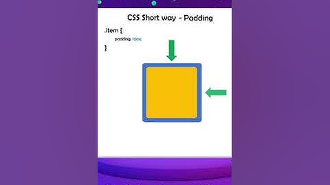 CSS short way of describing padding/margins