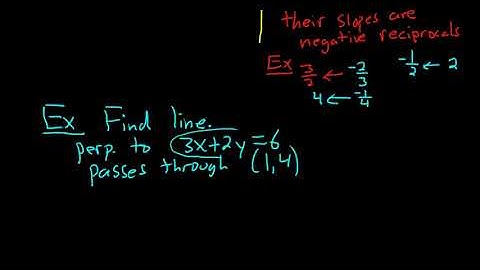 Slopes of Parallel and Perpendicular Lines