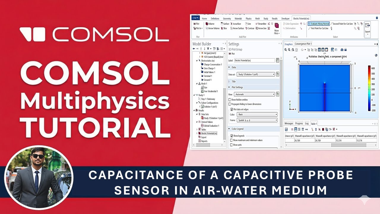 TUTORIAL ON COMSOL MULTIPHYSICS (SWARNADIP CHATTERJEE) - YouTube