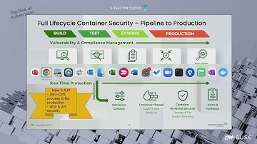 Whats New in NeuVector 5 0